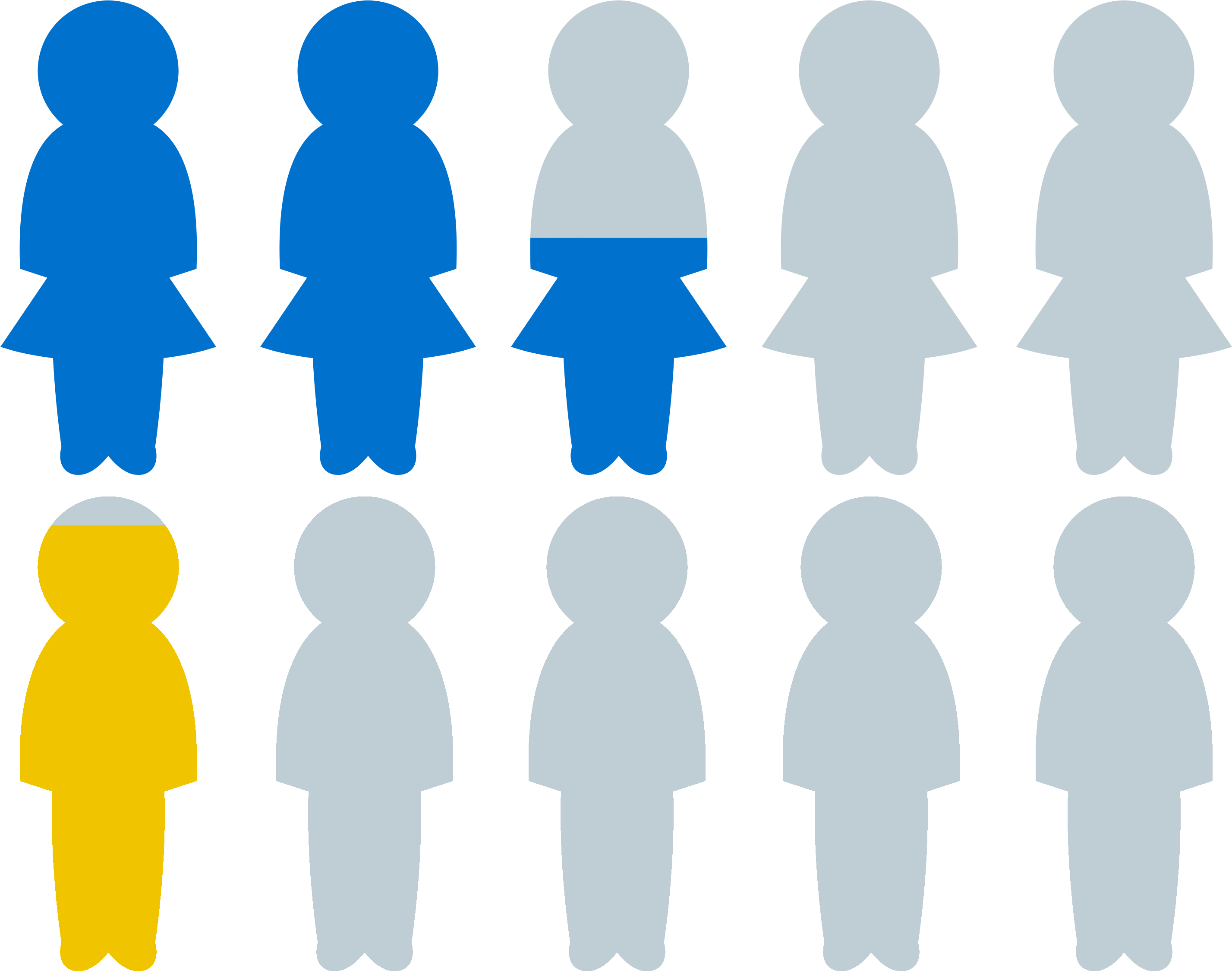 Girls Are Much More Likely Than Boys To Perceive Sexism - Girls Are Much More Likely Than Boys To Perceive Sexism (3000x2400)