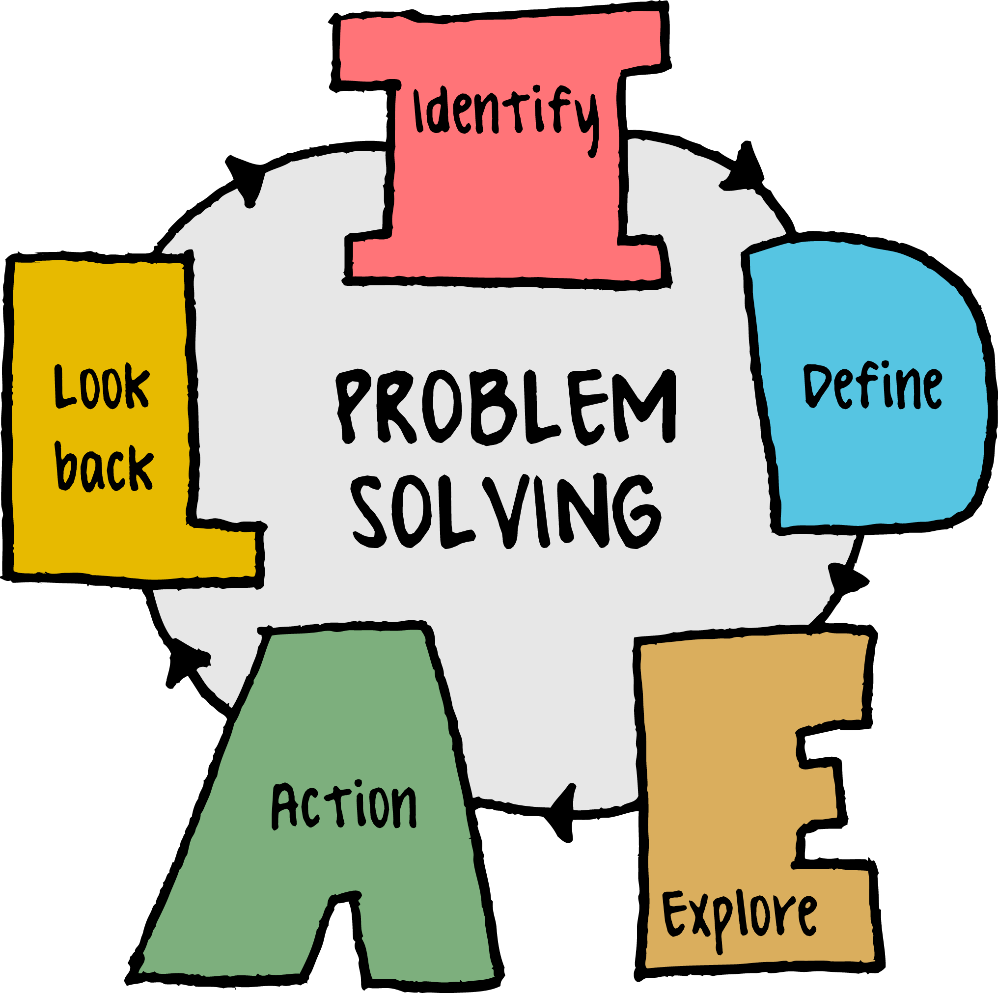 Problem Solving Atlas Corpsatlas - Problem Solving (2032x2022)