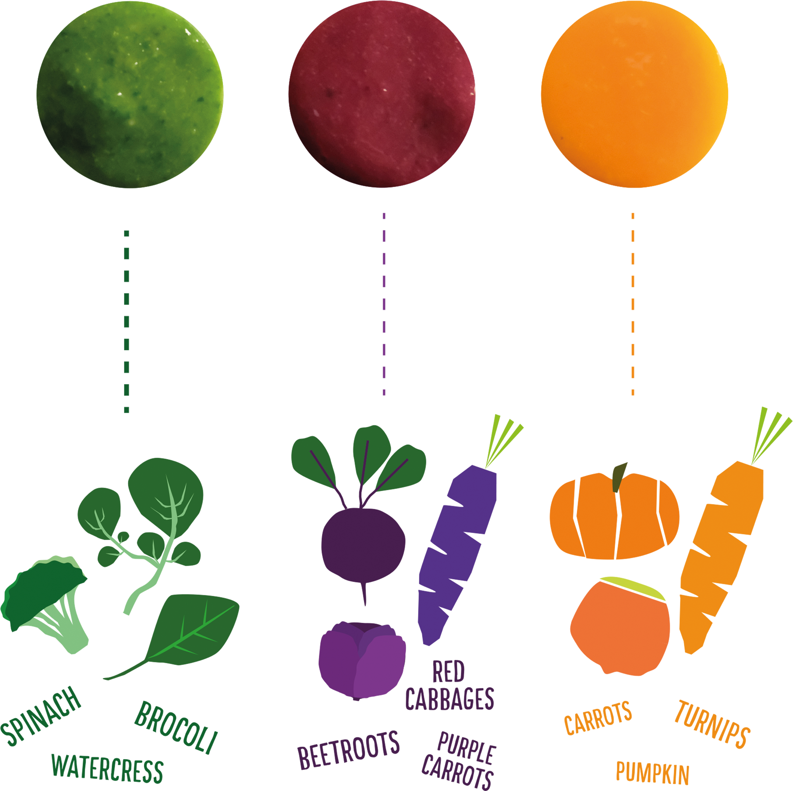 The Idea Is That The Color Of The Pack Is Th Color - The Idea Is That The Color Of The Pack Is Th Color (3425x2717)