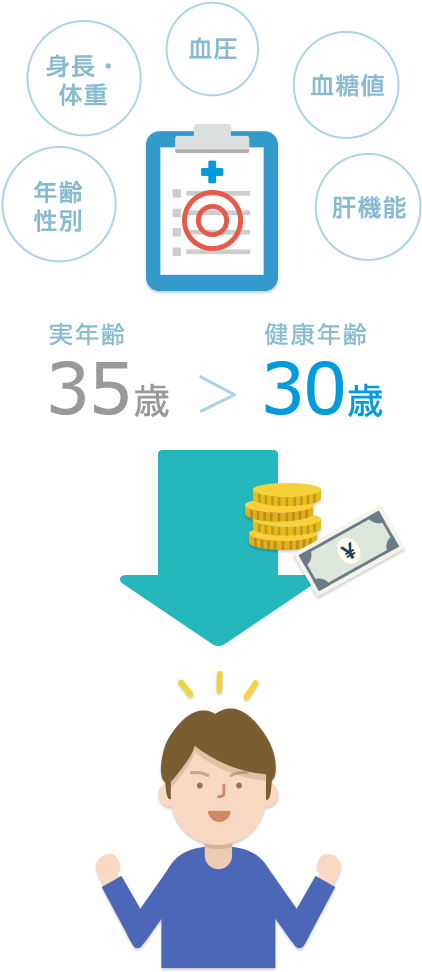 特長1 - Age (560x972)