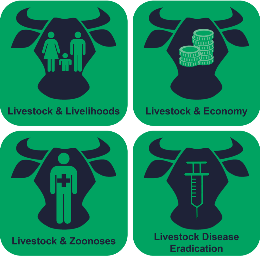 Livestock Provide Livelihoods And Jobs For Millions - Livestock (858x849)