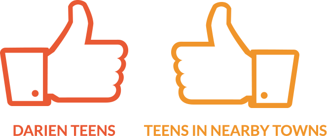 Parent Approval Over 50% Of Darien Teens Don't Think - Parent Approval Over 50% Of Darien Teens Don't Think (663x277)