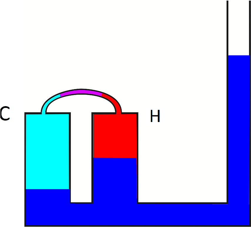 Liquid Piston Stirling Engines Use Oscillating Columns - Liquid Piston Stirling Engines Use Oscillating Columns (954x834)