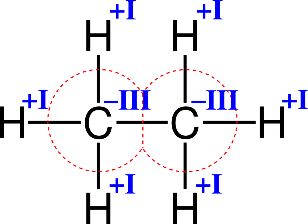 Ethane Sigma Bond Chemical Bond Chemistry Organic Compound - Ethane Sigma Bond Chemical Bond Chemistry Organic Compound (1030x750)