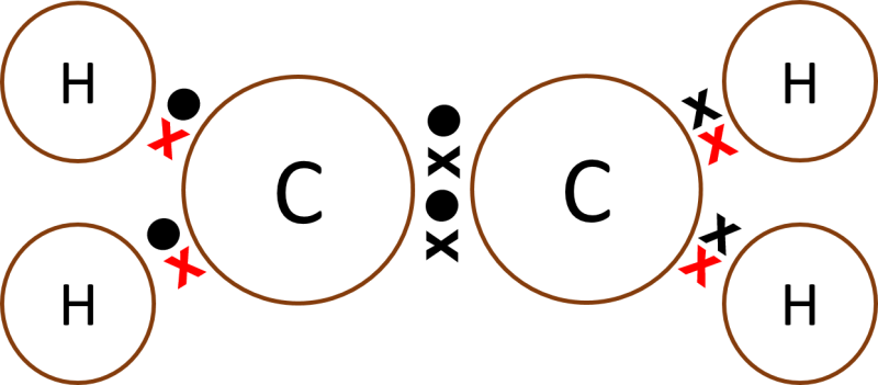 Pin Chemical Bonds Clip Art - Pin Chemical Bonds Clip Art (800x351)
