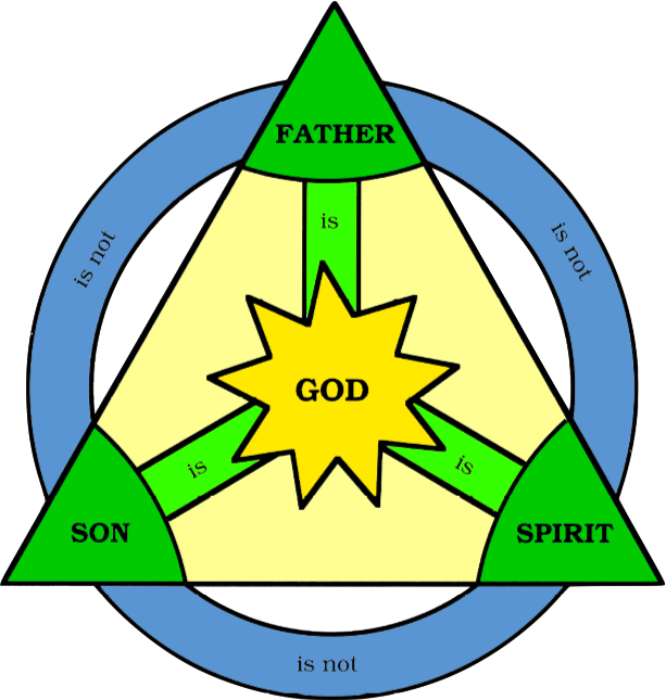 God Trinity Png - God Trinity Png (613x645)