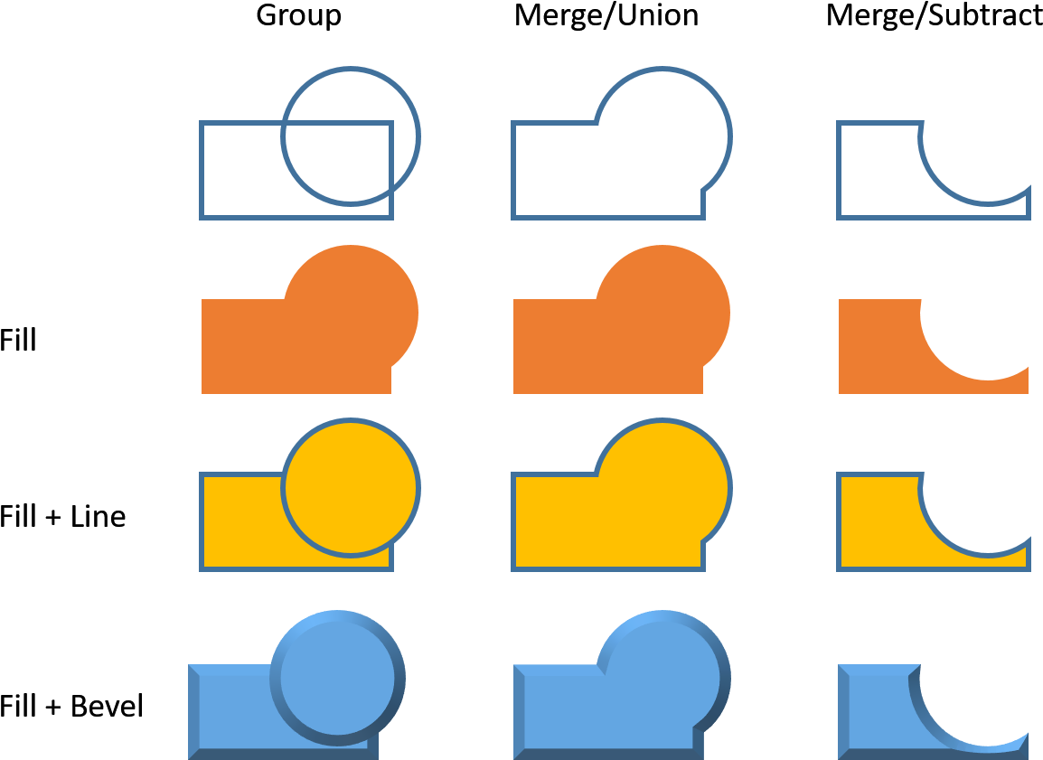 The Result Of A Merge Is A Single Freeform While The - The Result Of A Merge Is A Single Freeform While The (1203x863)