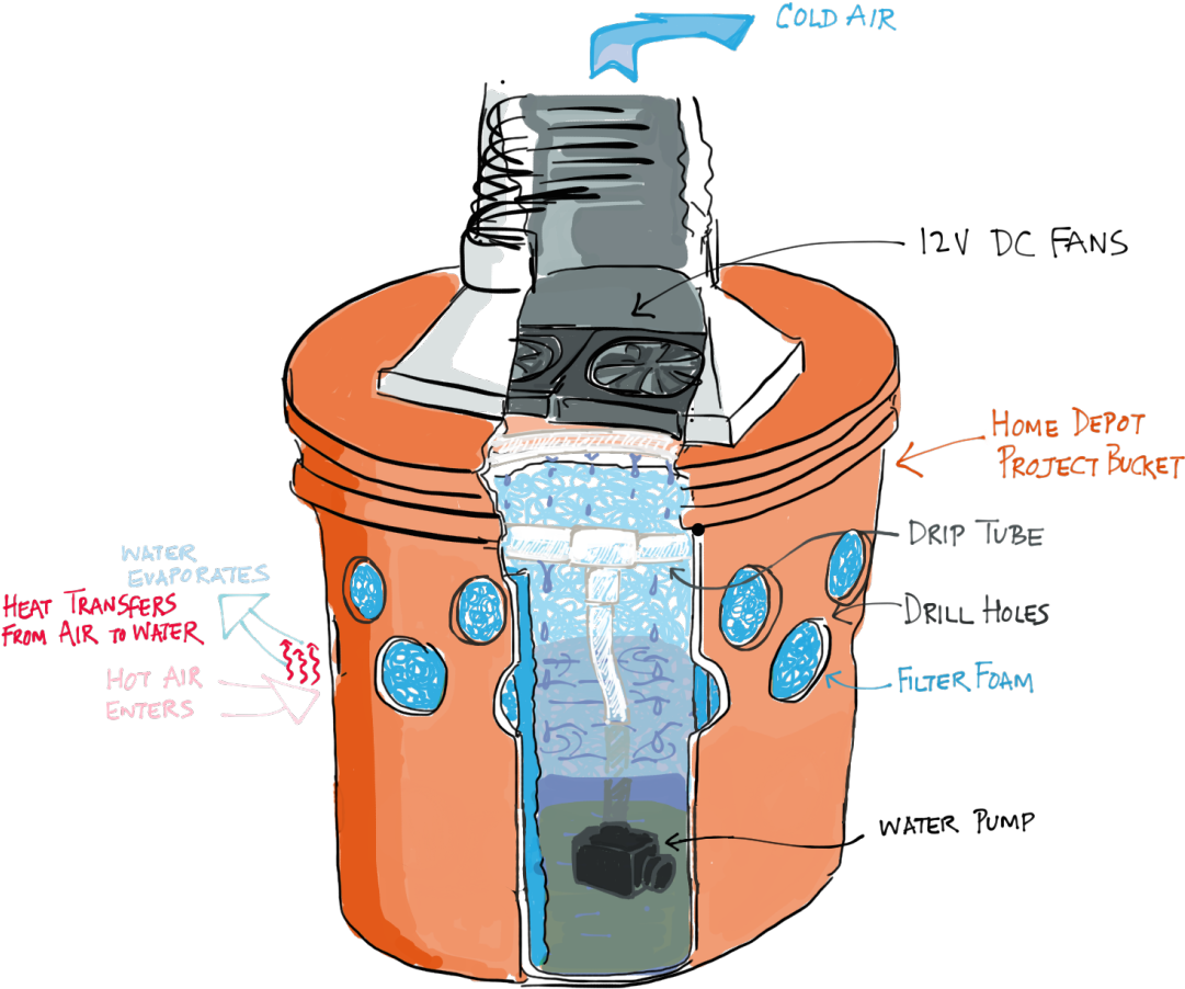 Burning Man Shelter - Burning Man Shelter (1280x958)