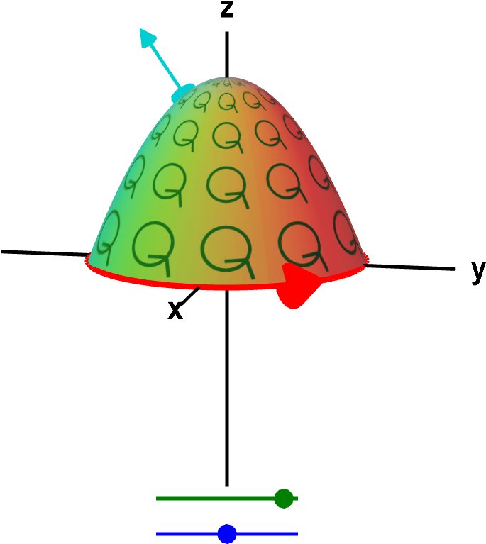 Macroscopic And Microscopic Circulation In Three Dimensions - Macroscopic And Microscopic Circulation In Three Dimensions (800x800)