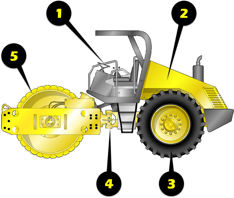 Single Drum Compactor Inspection Illustration - Single Drum Compactor Inspection Illustration (798x643)