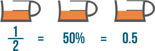 Image Black And White Library Percents Converting Percentages - Image Black And White Library Percents Converting Percentages (635x231)