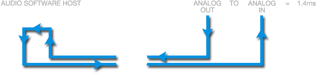 Over Thunderbolt, Round Trip Host Latency Is An Impressive - Over Thunderbolt, Round Trip Host Latency Is An Impressive (718x238)