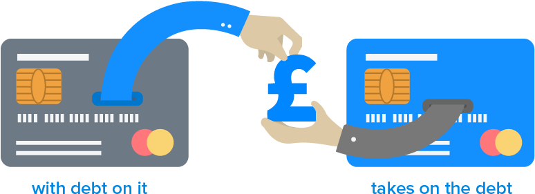 Balance Transfers Illustrated - Balance Transfers Illustrated (901x356)