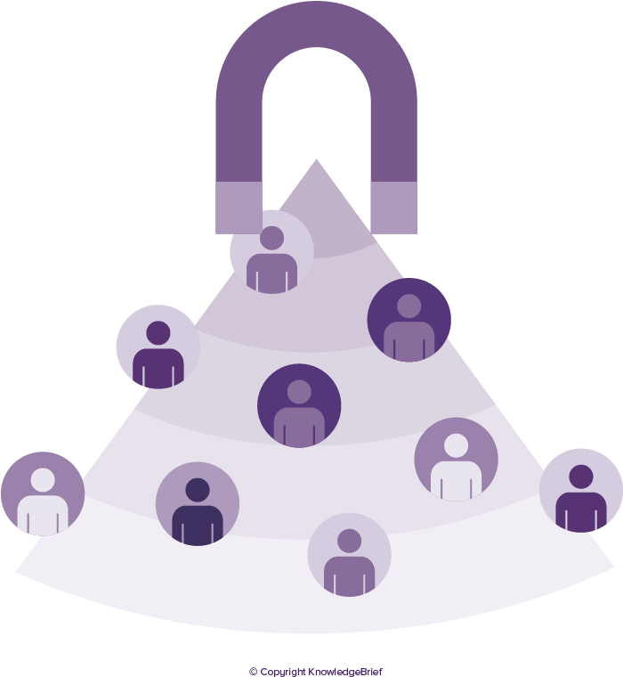 Customer-driven Strategy Definition - Customer-driven Strategy Definition (858x859)