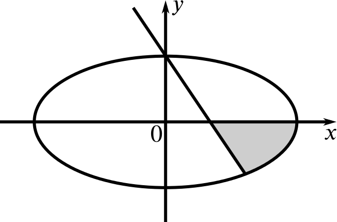 Graph Of The Ellipse Described With A Straight Line - Graph Of The Ellipse Described With A Straight Line (660x434)