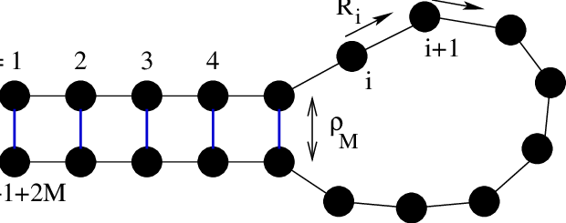 A Schematic Picture Of The Model To Define Some Notations - A Schematic Picture Of The Model To Define Some Notations (620x245)