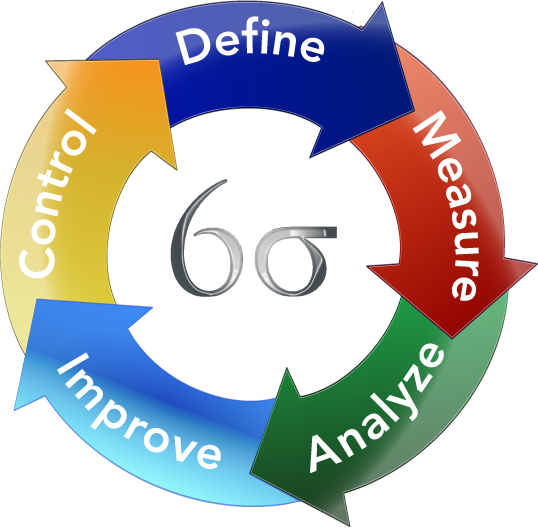 Image Transparent Library Lean Process Methodology - Image Transparent Library Lean Process Methodology (538x528)