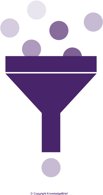 Demand Management Definition - Demand Management Definition (858x859)