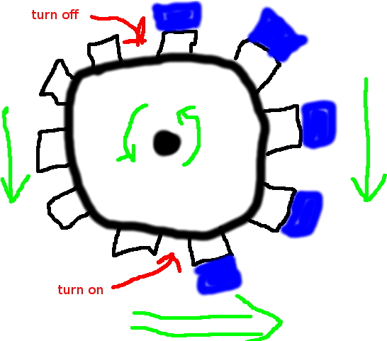 Diagram Of Perpetual Motion Machine - Diagram Of Perpetual Motion Machine (640x480)