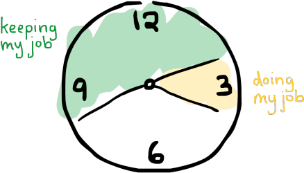 In Order To Get Reelected, You Need Money - In Order To Get Reelected, You Need Money (540x270)