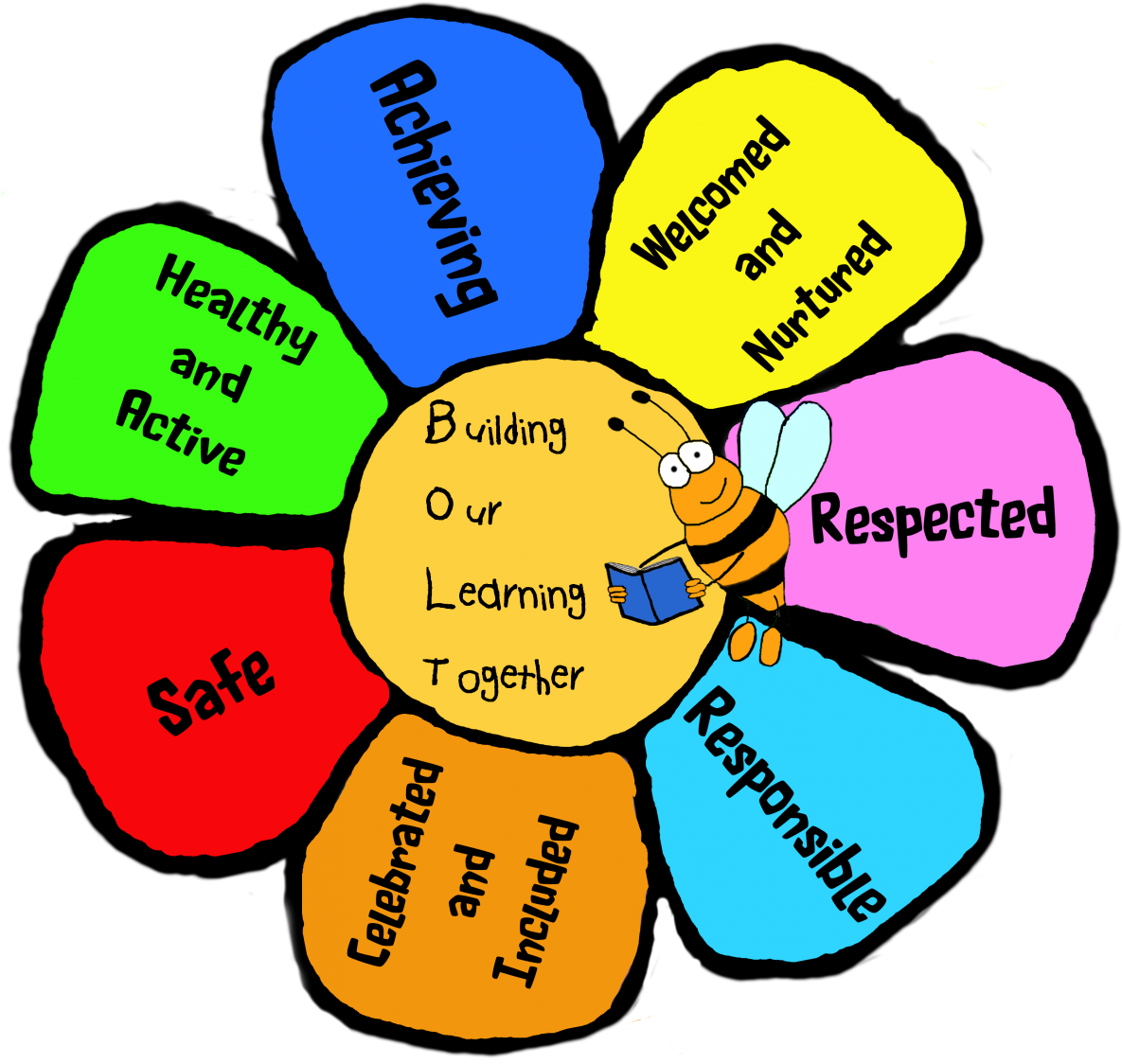 School Aims Key Bolt - Welcome Charts For School (1200x1141)