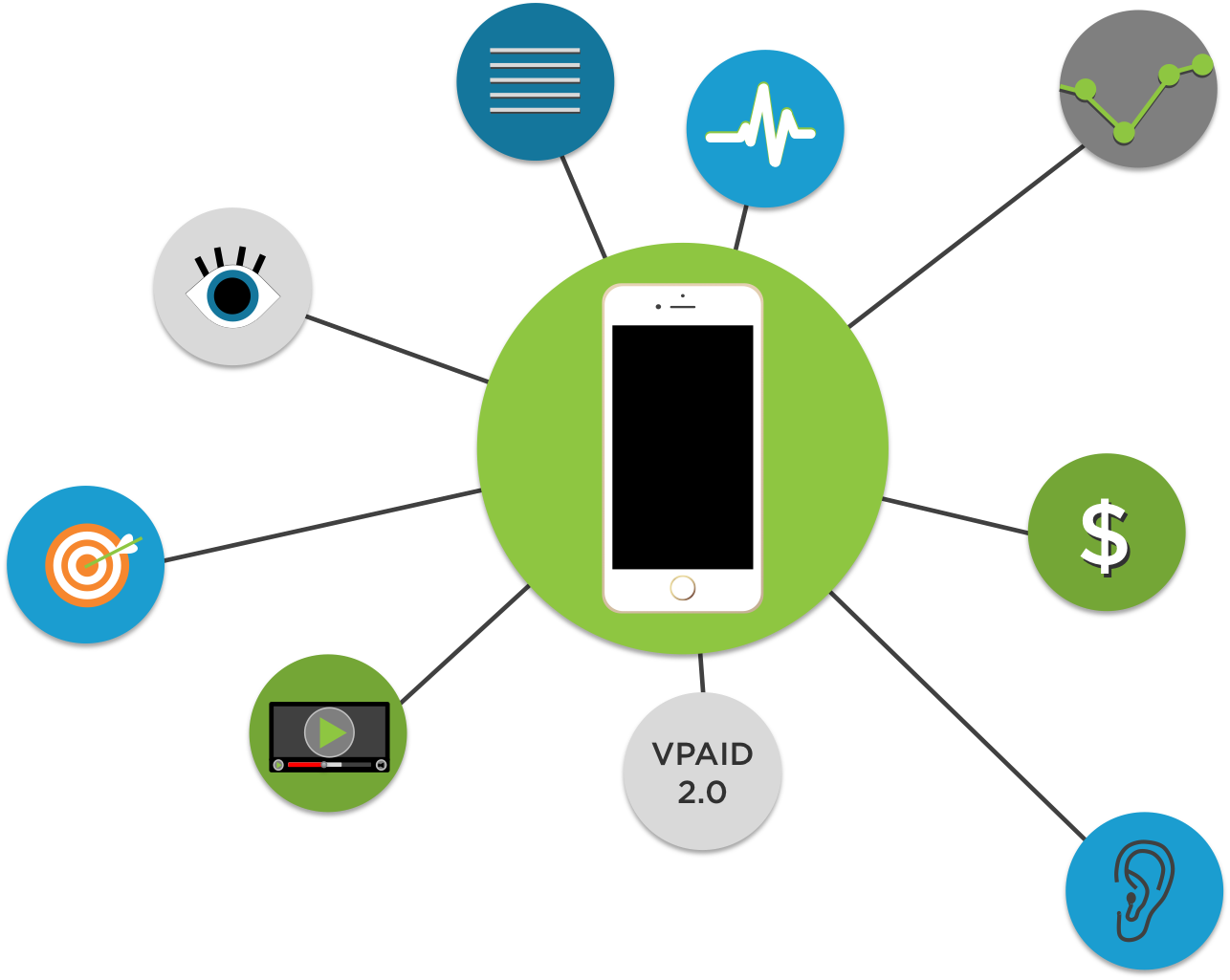 Mobile Best Practices For Monetization - Diagram (1286x1025)