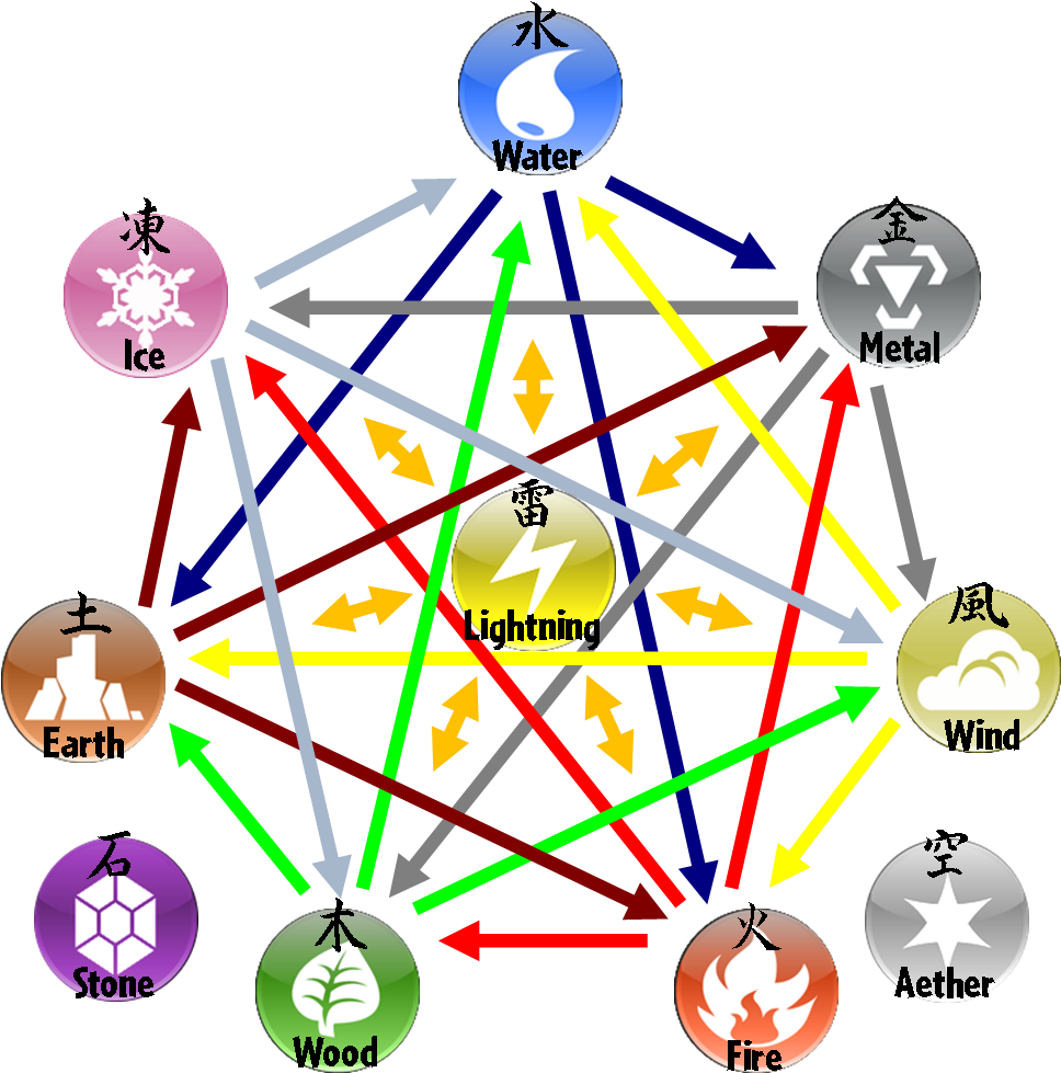 Periodic Table And The Elements - Periodic Table And The Elements (967x1007)