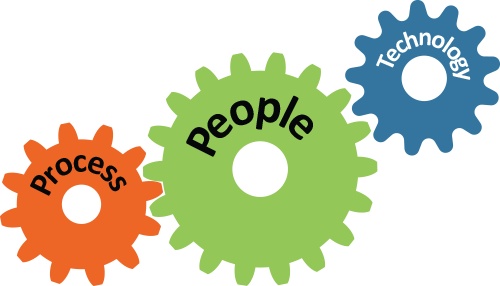 Three Types Of Strategy - Three Types Of Strategy (500x286)