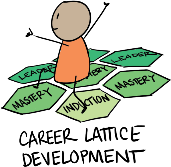 Pathway Clipart City - Pathway Clipart City (612x591)