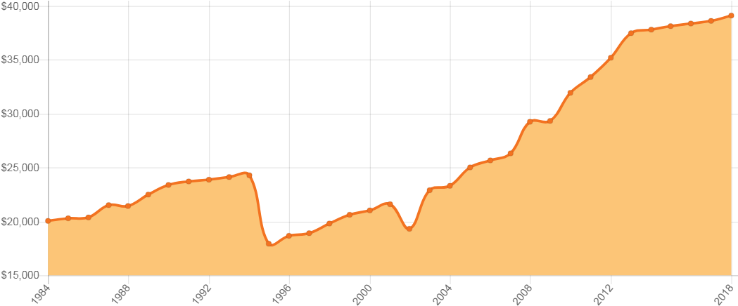 As Seen Above In Pnc's Graph, The Total Cost Of All - As Seen Above In Pnc's Graph, The Total Cost Of All (1060x451)