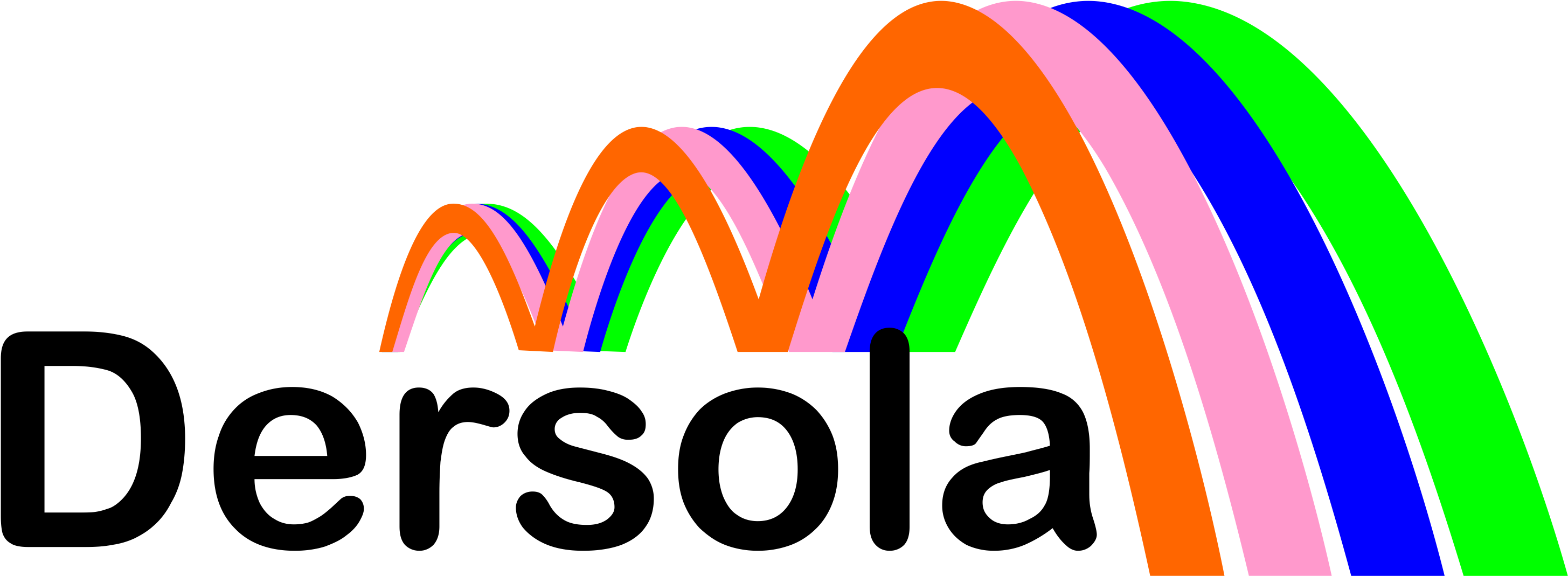 Dersola Eğitim Platformu - Dersola Eğitim Platformu (2953x1068)