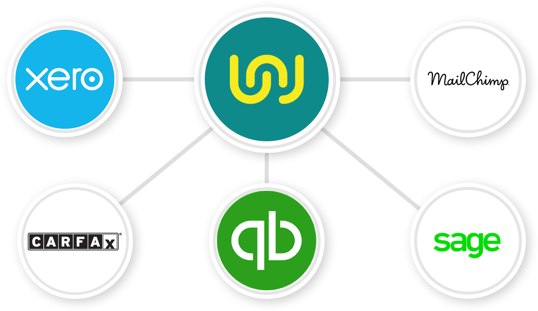 Workshop Software Integrations - Workshop Software Integrations (1152x630)