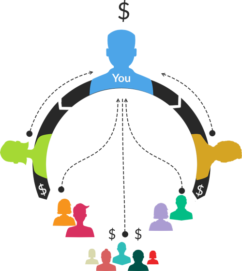 Make Money Clipart Net Profit - Make Money Clipart Net Profit (500x559)