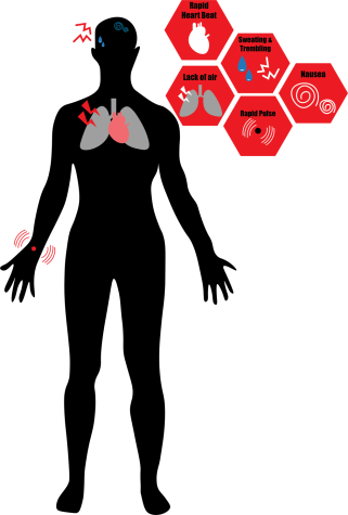 Some Help With How To Combat Panic Attacks - Some Help With How To Combat Panic Attacks (321x475)