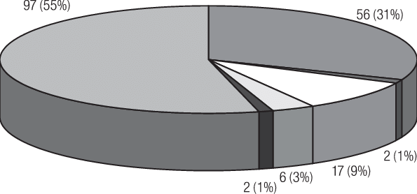 Number Of Casualties In Fi Xed-facility Events, By - Number Of Casualties In Fi Xed-facility Events, By (595x278)