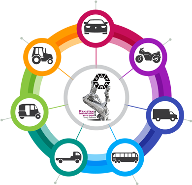 The Future Manufacturing Hub For Auto Parts, Especially - The Future Manufacturing Hub For Auto Parts, Especially (410x385)