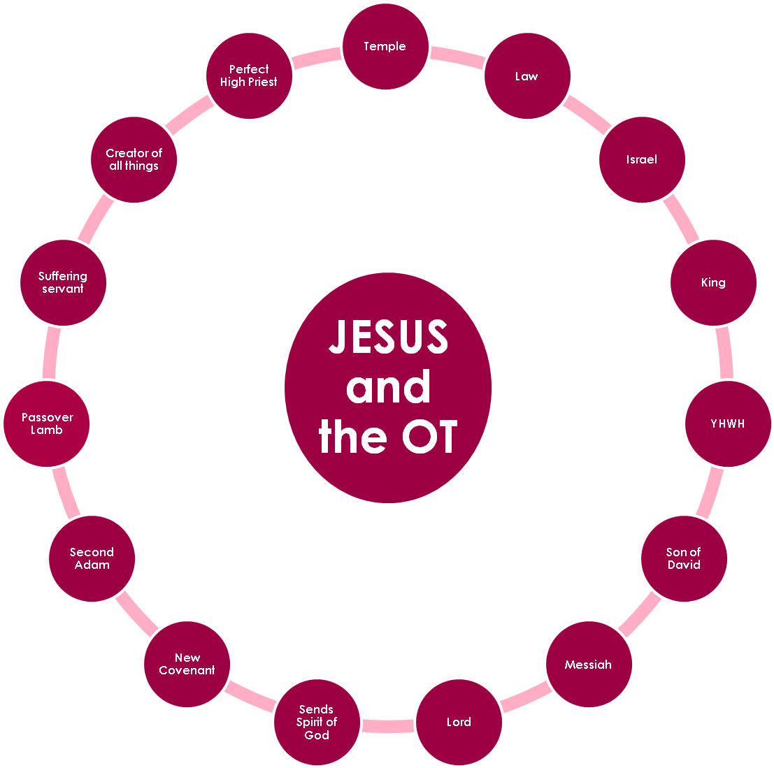 Jesus And The Ot - Jesus And The Ot (1432x1100)