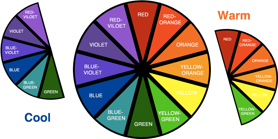 Clip Art Color Wheel Warm Cool 1 With Transparent Background - Clip Art Color Wheel Warm Cool 1 With Transparent Background (1000x478)