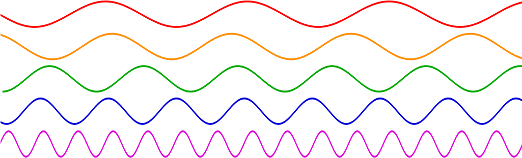 Top To Bottom, Low Frequency To High - Top To Bottom, Low Frequency To High (1024x341)