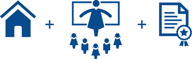 Overall, Most Qris Requires Programs To Have A Child - Overall, Most Qris Requires Programs To Have A Child (634x195)