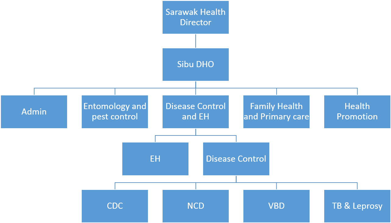 Disease control. Влияние cdc. centers for disease control cdc sfm transport.