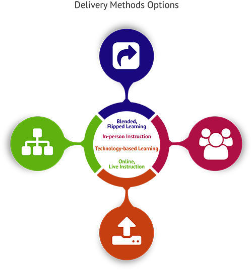 Expansion For Personal Finance Curriculum Timetables - Expansion For Personal Finance Curriculum Timetables (500x537)