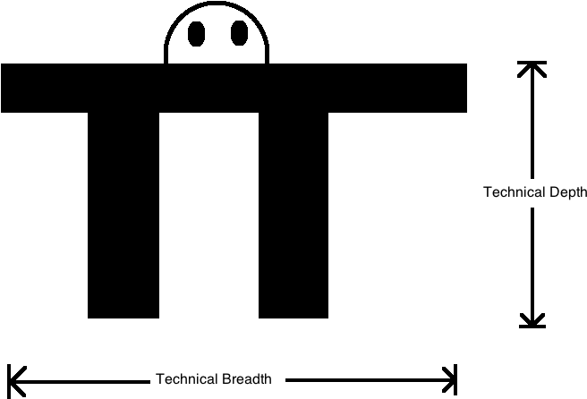 However The More I Work The More I Find People Have - However The More I Work The More I Find People Have (719x466)