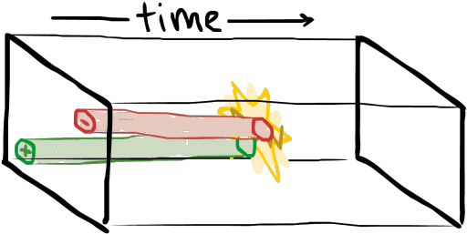 Because, You Might Say, That's Weird - Because, You Might Say, That's Weird (540x270)