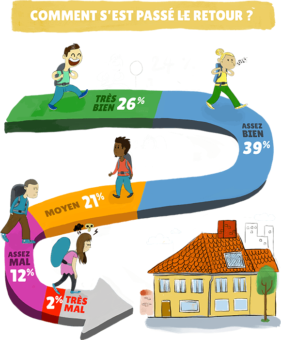 Retour Tour Du Monde - Retour Tour Du Monde (580x701)
