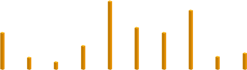 Long Term Rating - Long Term Rating (877x393)