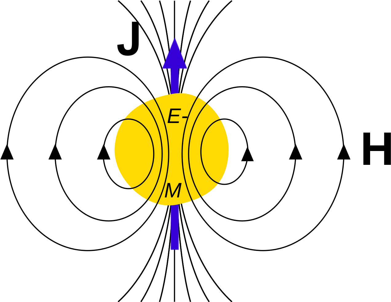 Gravitomagnetic Field Due To Angular Momentum - Gravitomagnetic Field Due To Angular Momentum (1280x981)