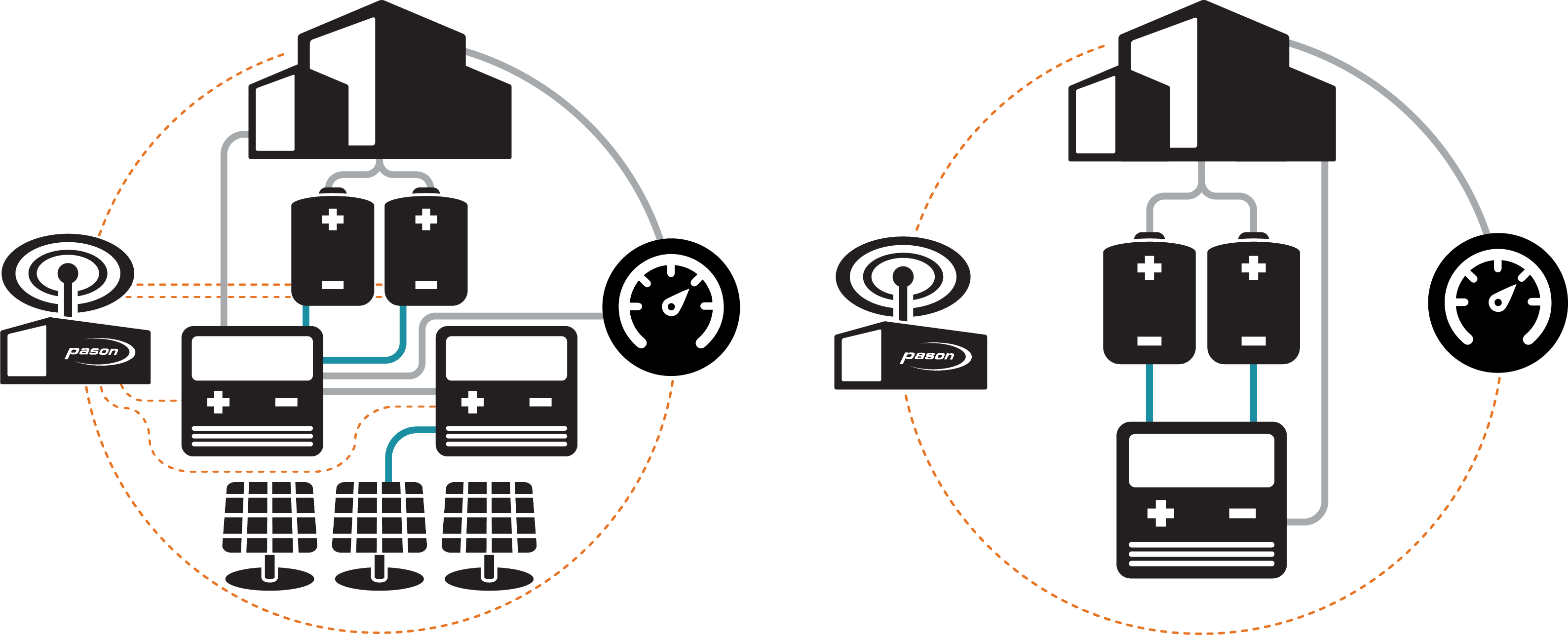 Technology That Gives You The Flexibility To Choose - Technology That Gives You The Flexibility To Choose (3177x1287)