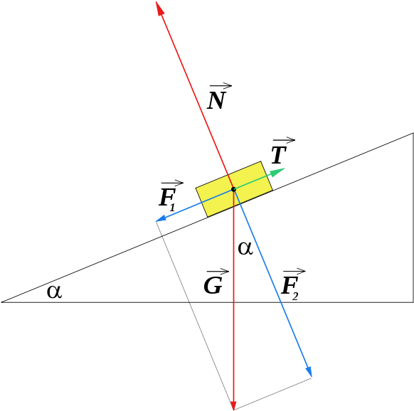 How To Build A Pinewood Derby Car/physics - How To Build A Pinewood Derby Car/physics (600x600)