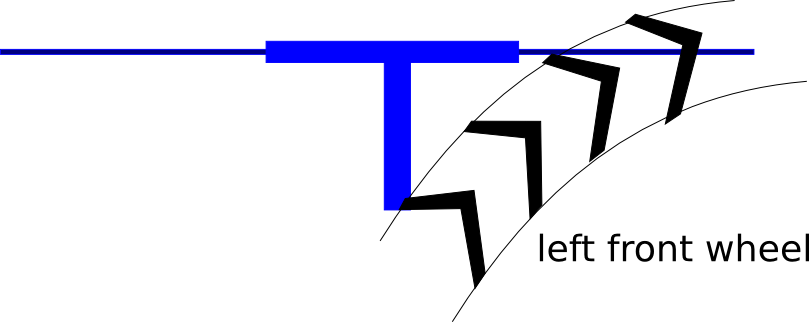 If You Are Going To Turn Right In Near Distance, Move - If You Are Going To Turn Right In Near Distance, Move (809x322)